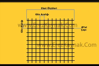 Hasır Tel Ölçüleri